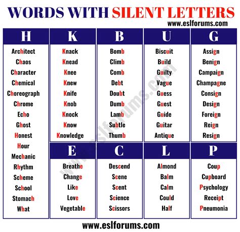 Optionally, take advantage of the advanced options to get words that start with, contain or end in certain letters. . Words to be made from these letters